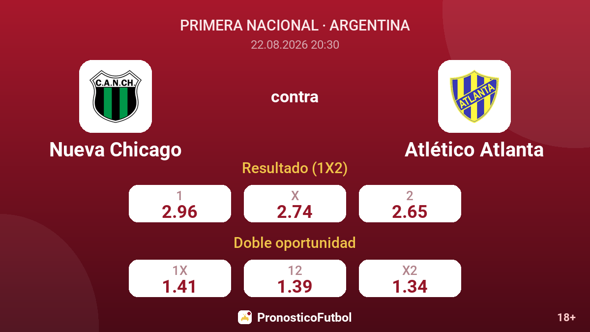 Nueva Chicago - Atlético Atlanta — cuotas