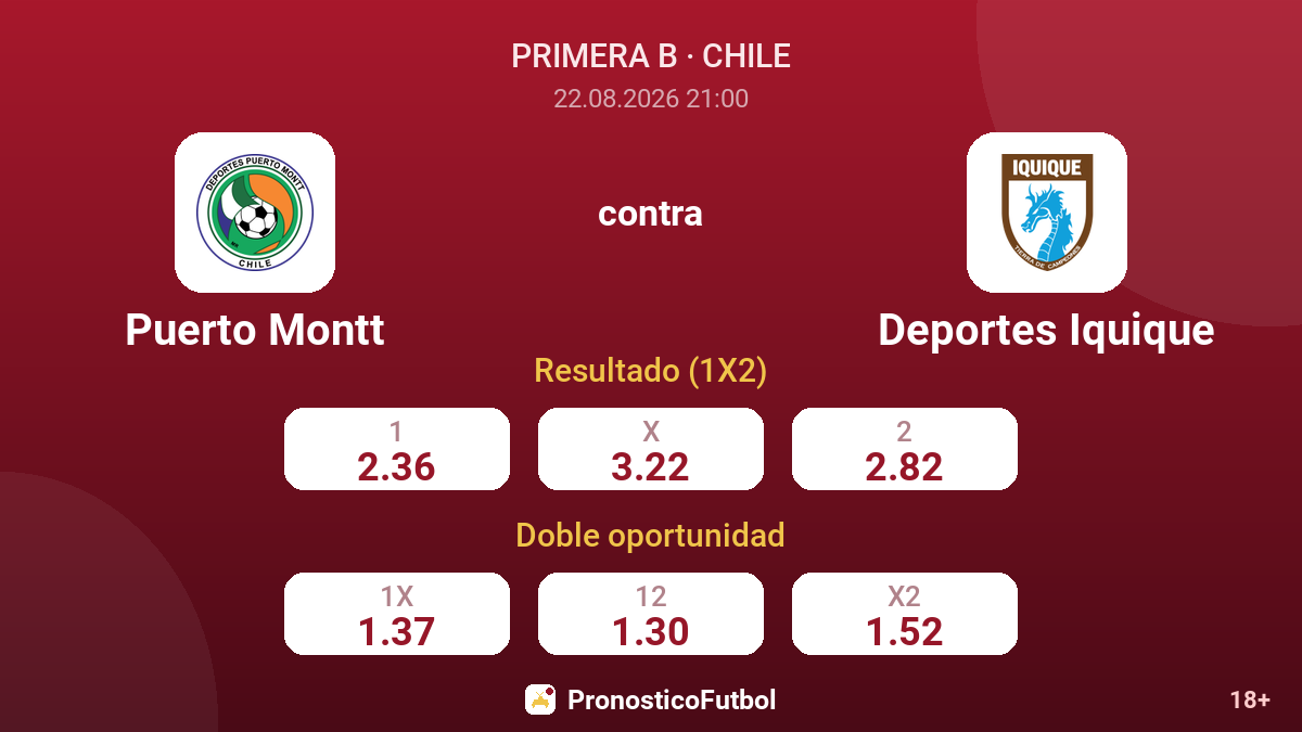 Puerto Montt - Deportes Iquique — cuotas
