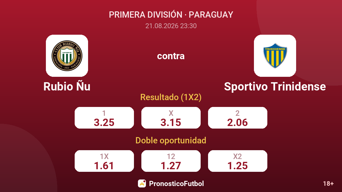 Rubio Ñu - Sportivo Trinidense — cuotas