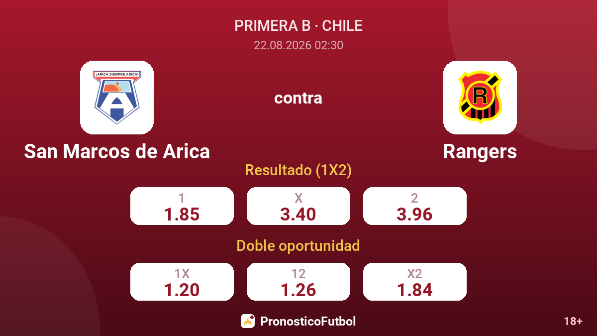 San Marcos de Arica - Rangers — cuotas