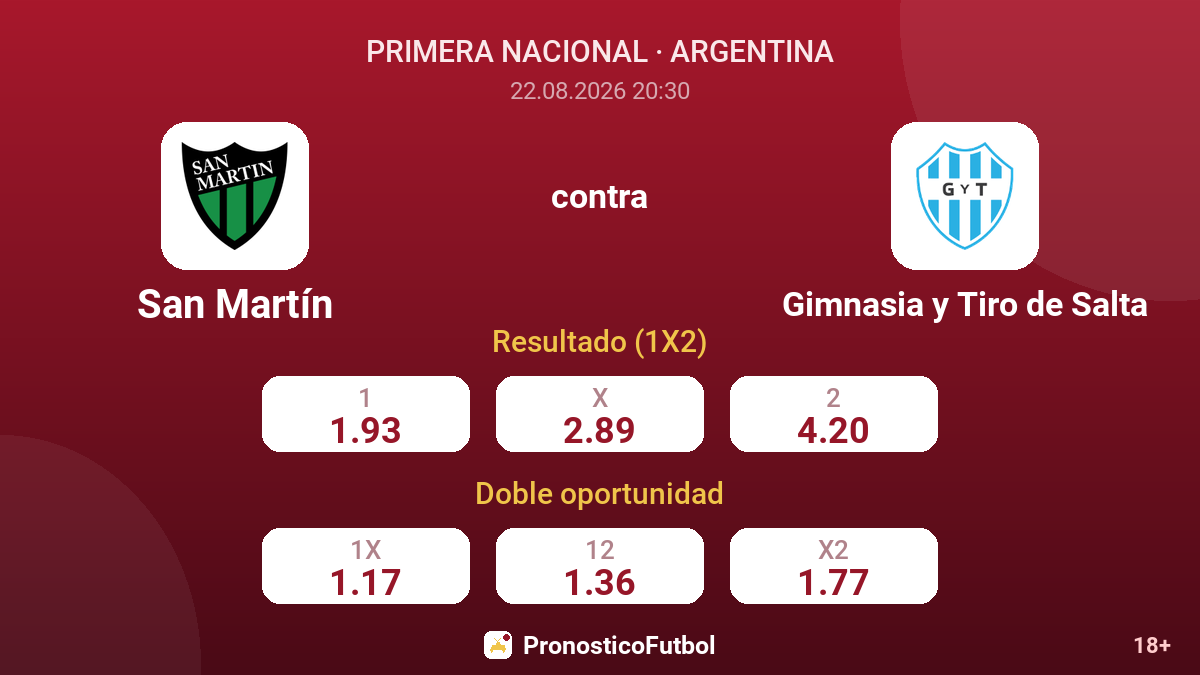 San Martín - Gimnasia y Tiro de Salta — cuotas