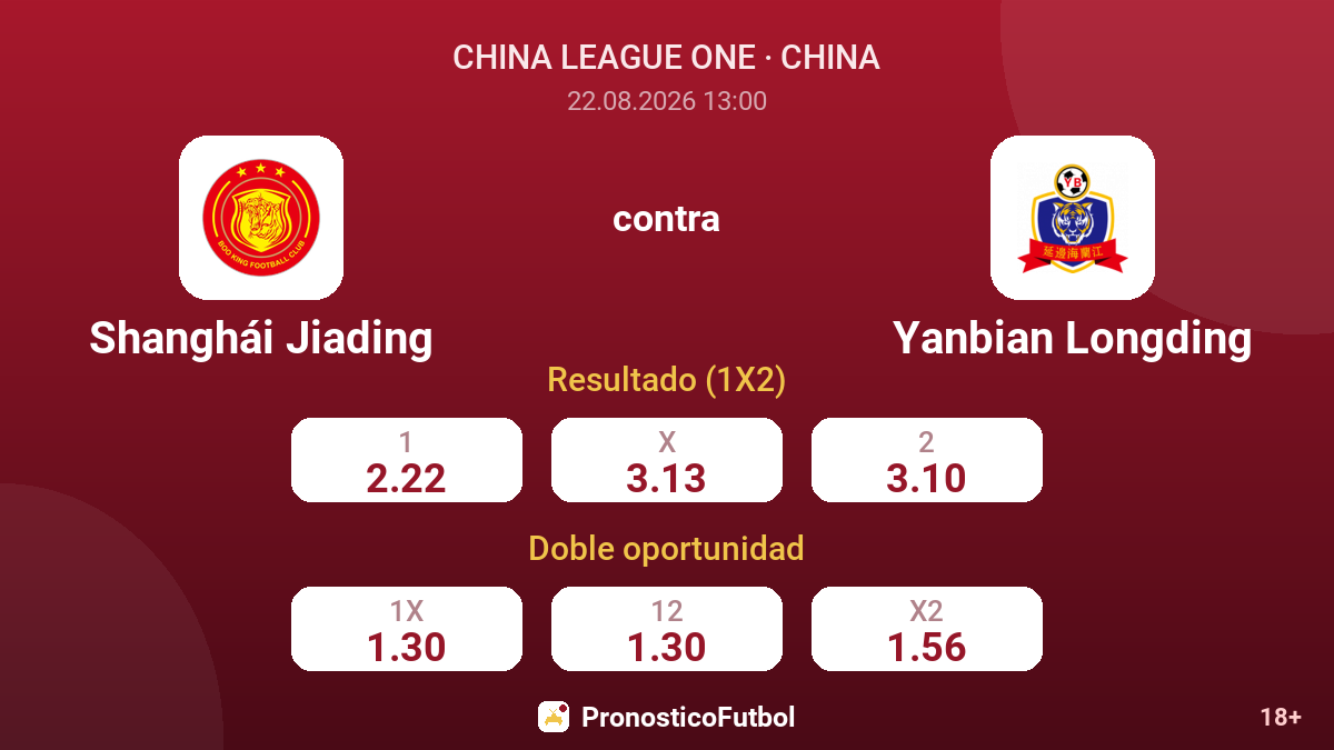 Shanghái Jiading - Yanbian Longding — cuotas