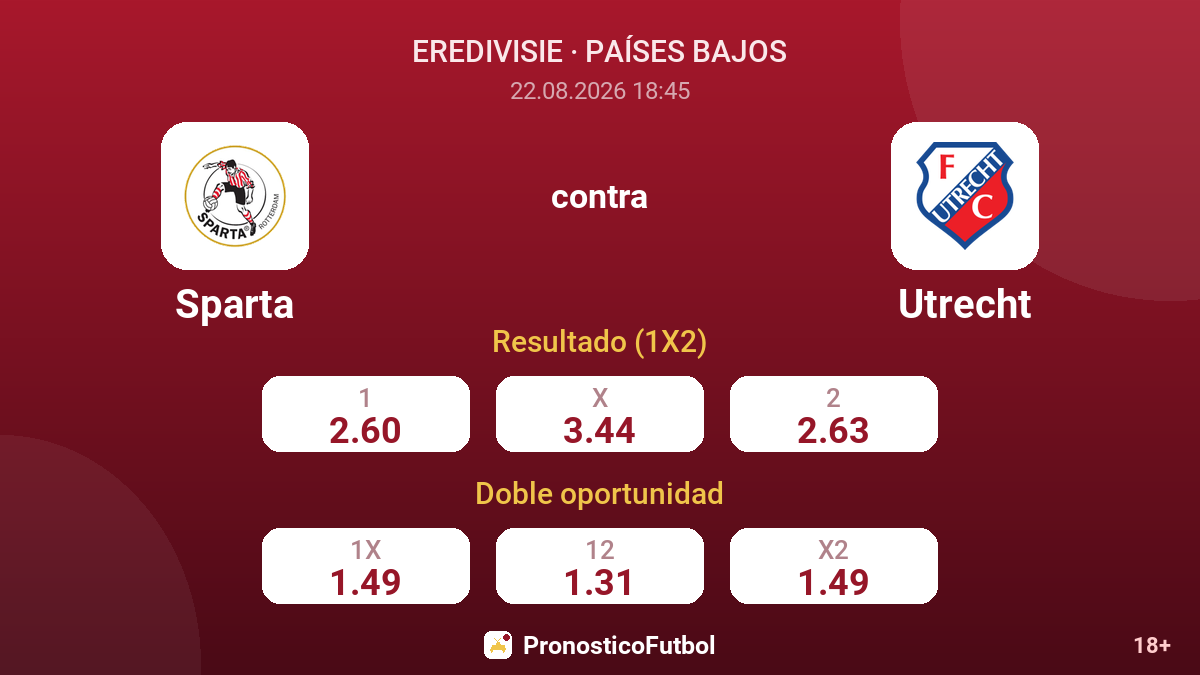 Sparta - Utrecht — cuotas