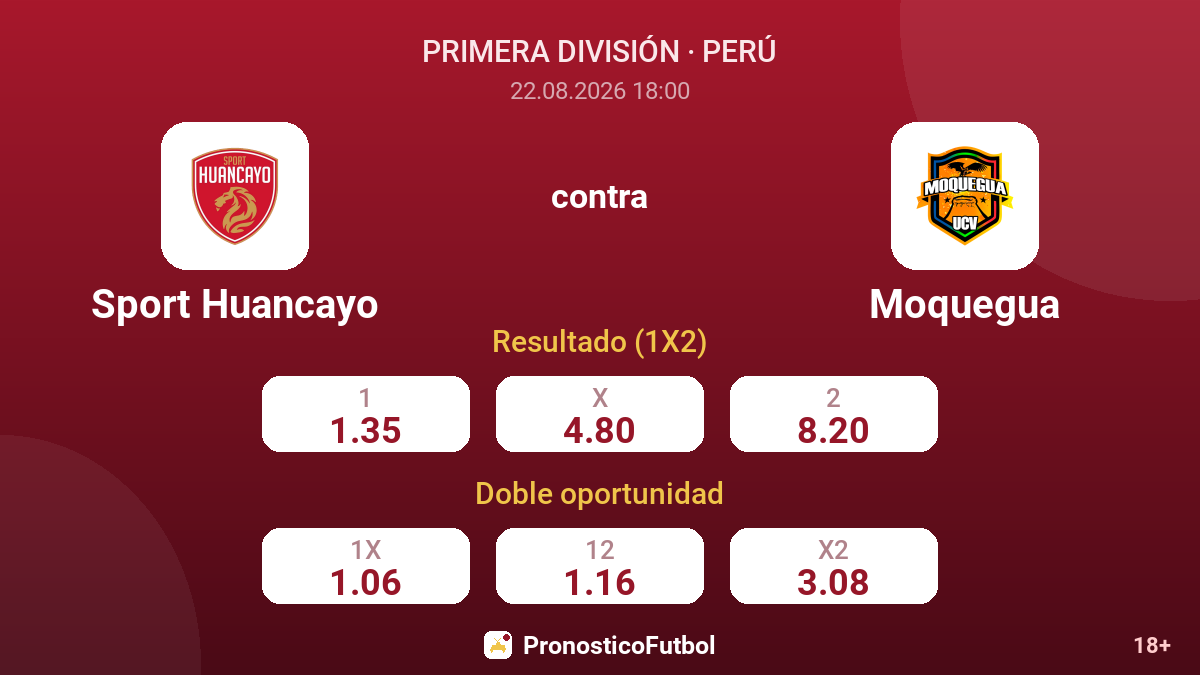 Sport Huancayo - Moquegua — cuotas