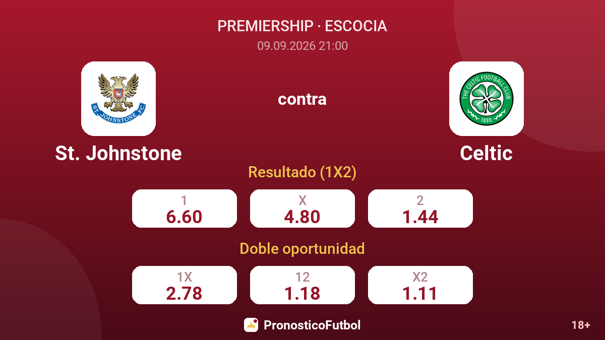 St. Johnstone - Celtic — cuotas