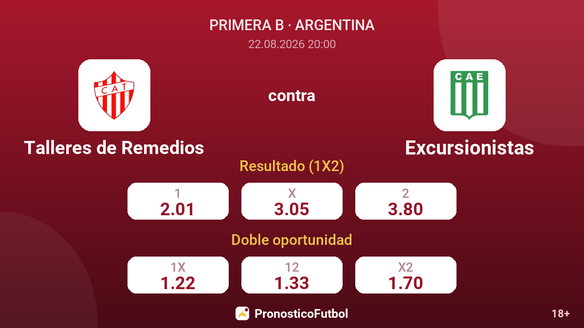 Talleres de Remedios - Excursionistas — cuotas