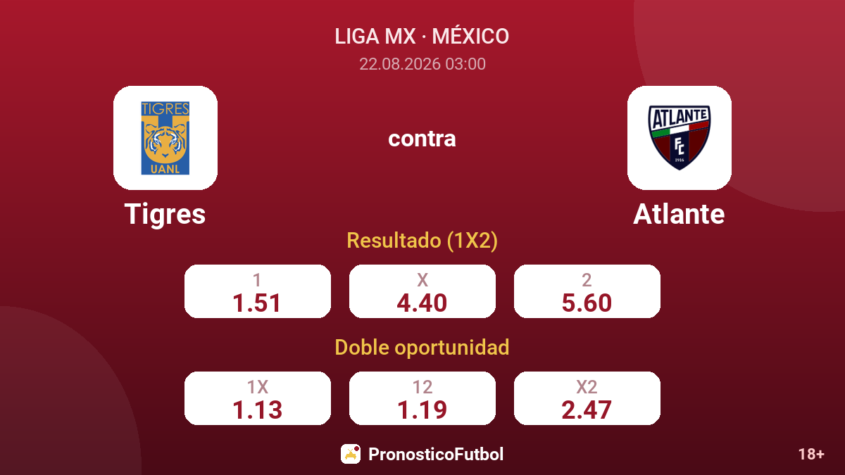 Tigres - Atlante — cuotas