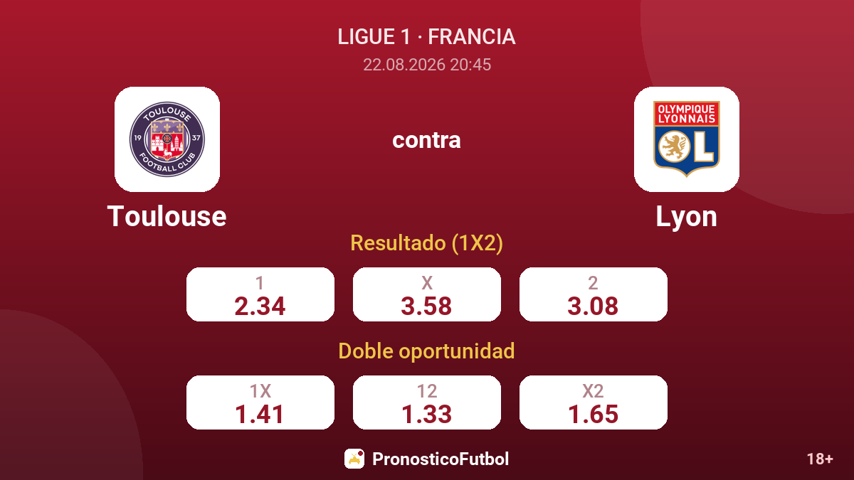 Toulouse - Lyon — cuotas