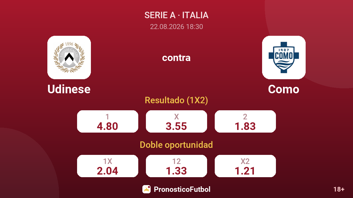 Udinese - Como — cuotas