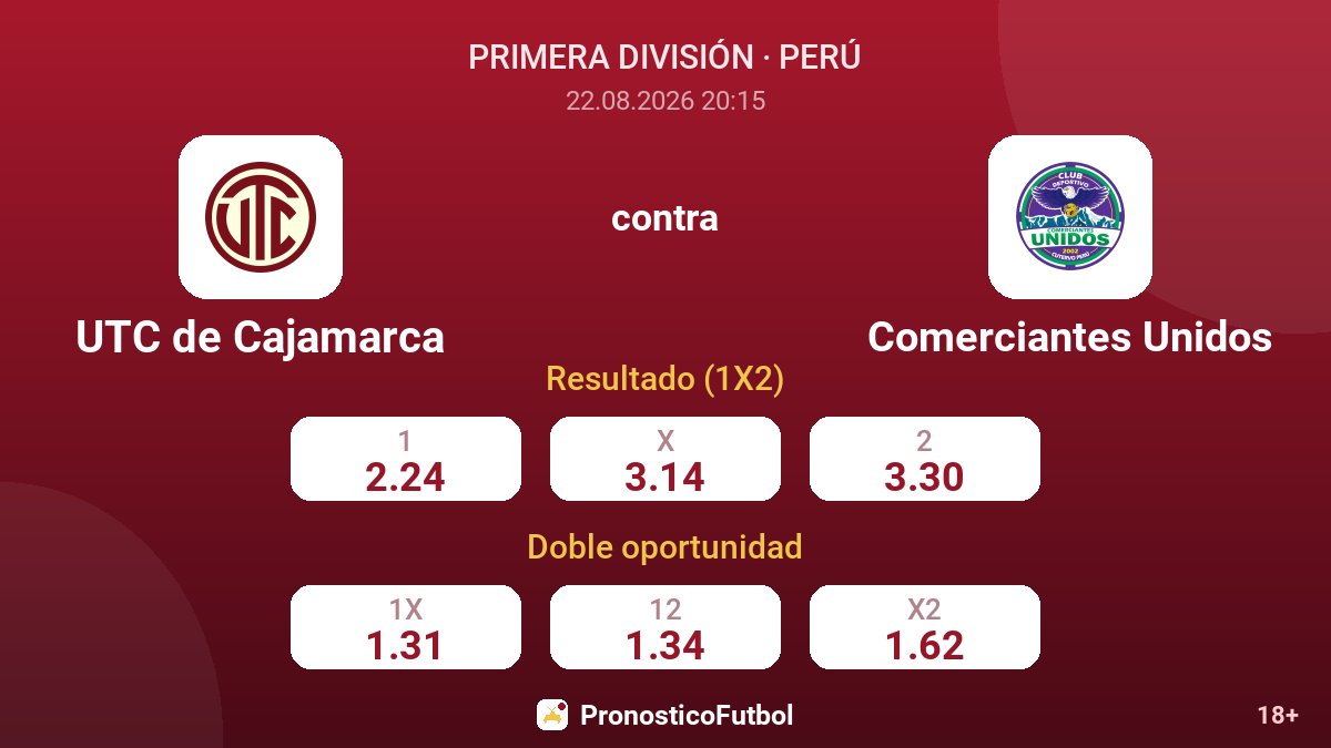 UTC de Cajamarca - Comerciantes Unidos — cuotas