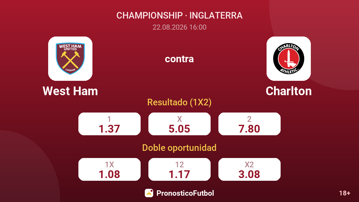 West Ham - Charlton — cuotas
