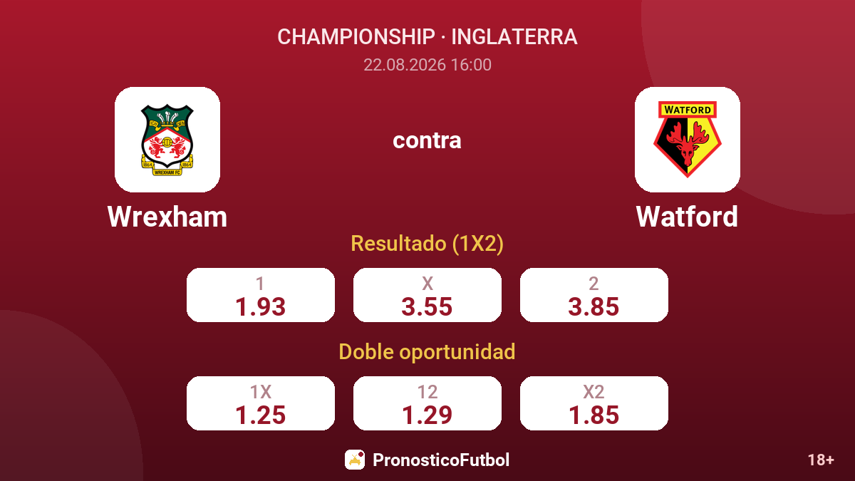 Wrexham - Watford — cuotas