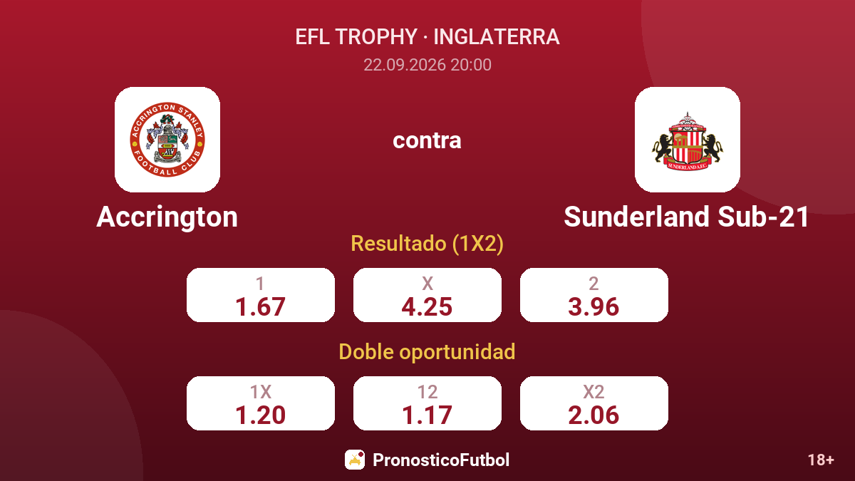 Accrington - Sunderland Sub-21 — cuotas