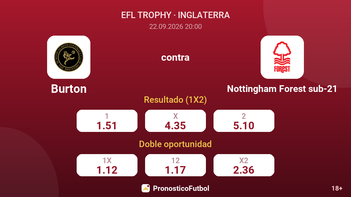 Burton - Nottingham Forest sub-21 — cuotas