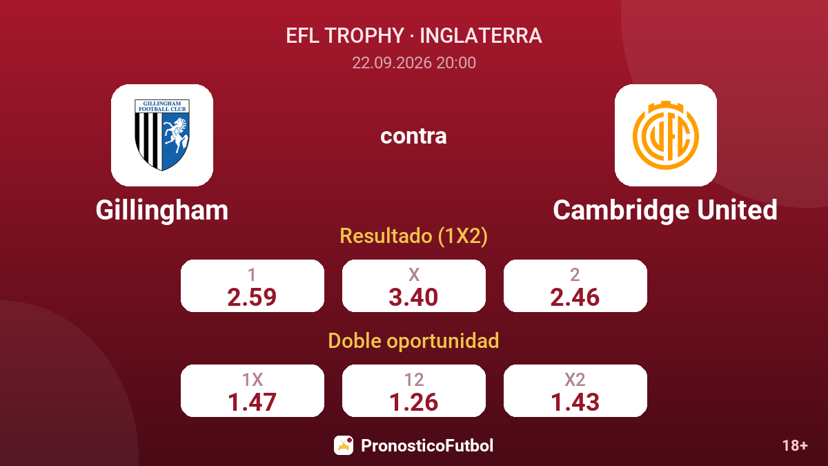 Gillingham - Cambridge United — cuotas