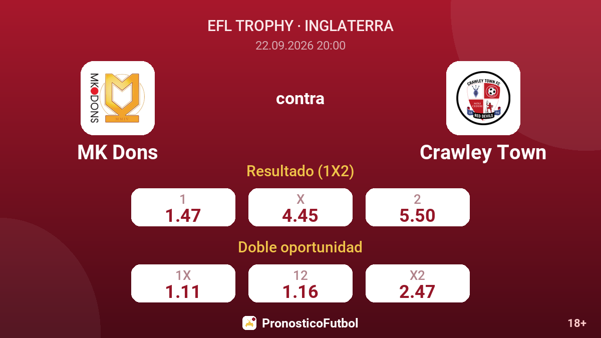 MK Dons - Crawley Town — cuotas