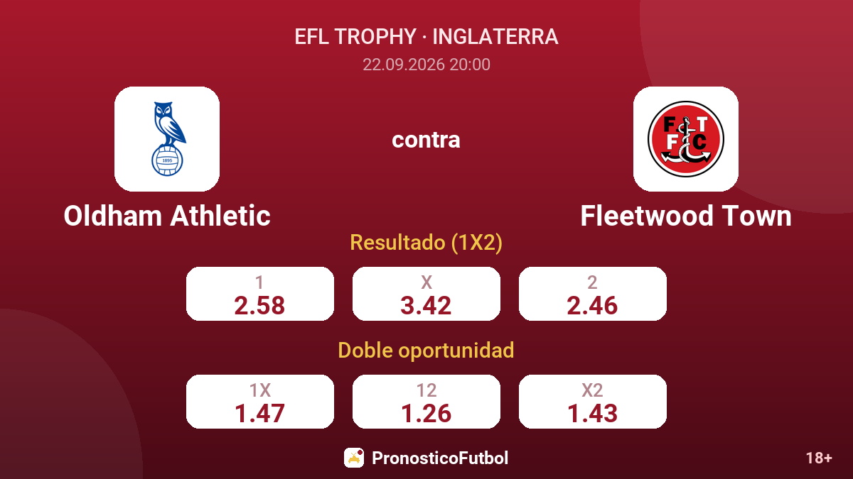 Oldham Athletic - Fleetwood Town — cuotas