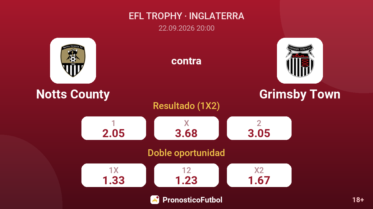 Notts County - Grimsby Town — cuotas
