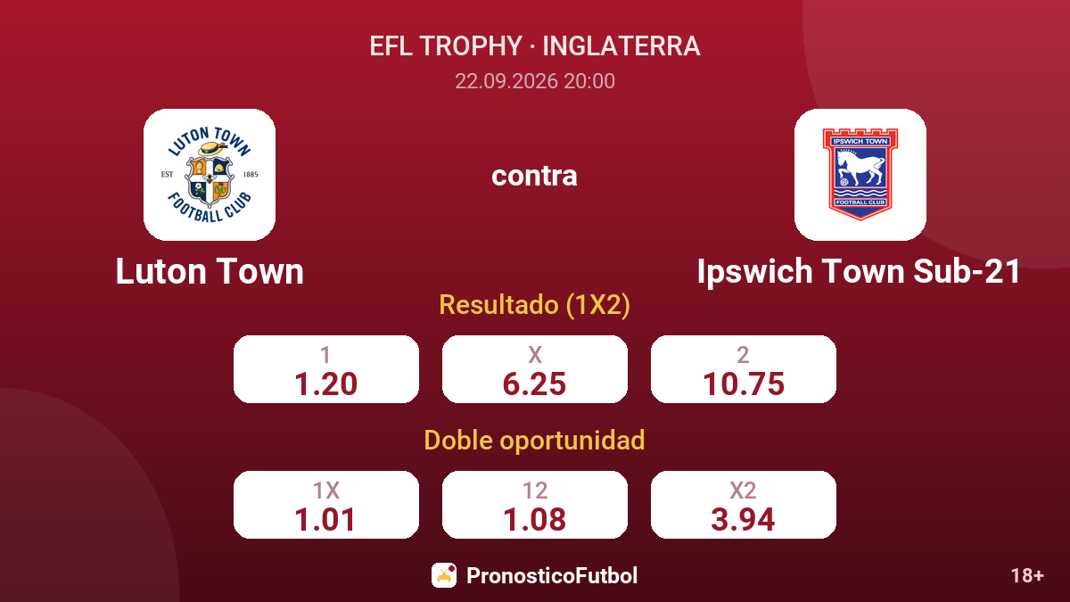 Luton Town - Ipswich Town Sub-21 — cuotas
