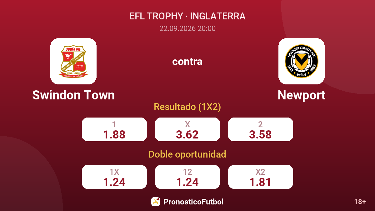 Swindon Town - Newport — cuotas