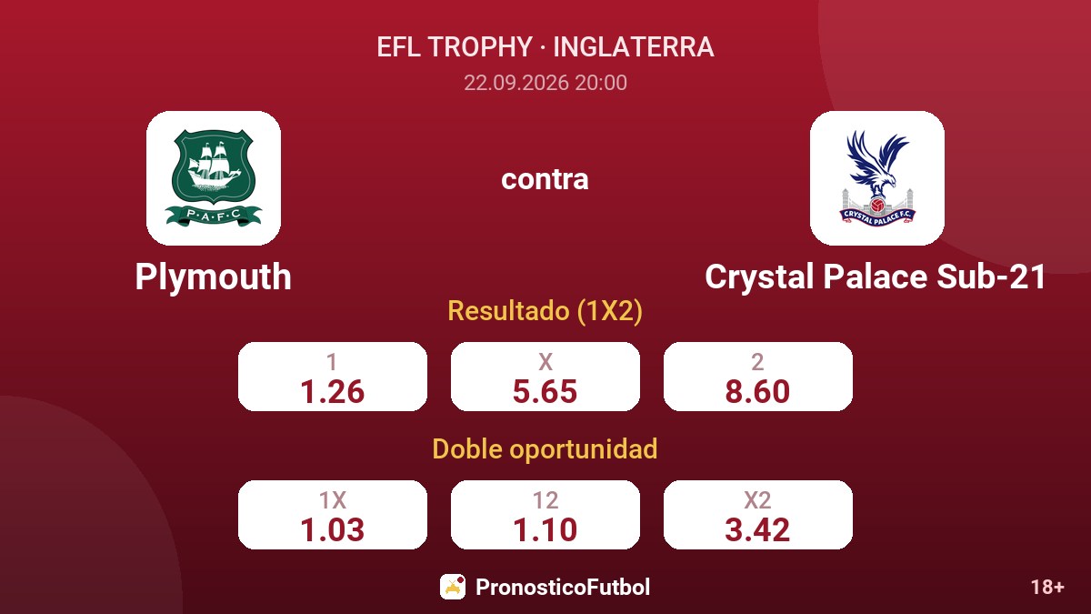 Plymouth - Crystal Palace Sub-21 — cuotas