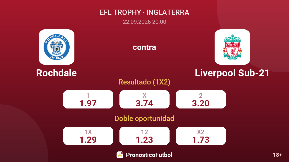 Rochdale - Liverpool Sub-21 — cuotas