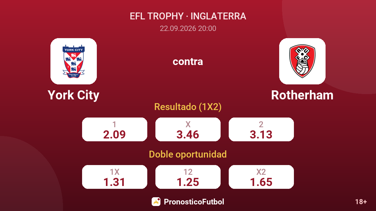 York City - Rotherham — cuotas