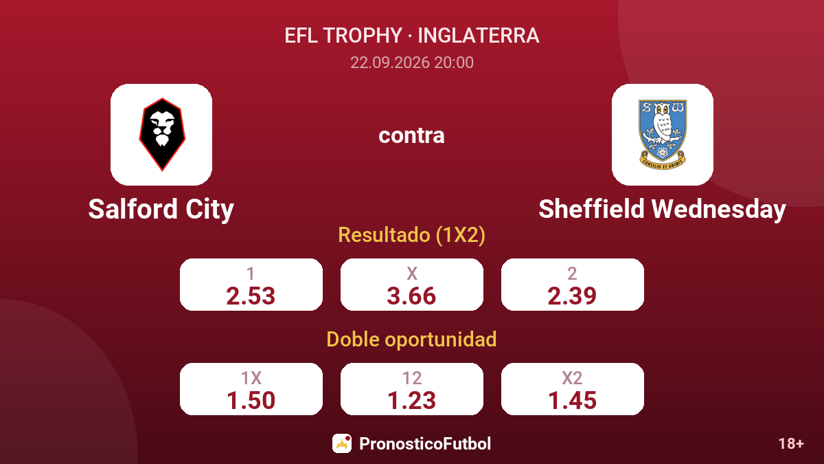 Salford City - Sheffield Wednesday — cuotas