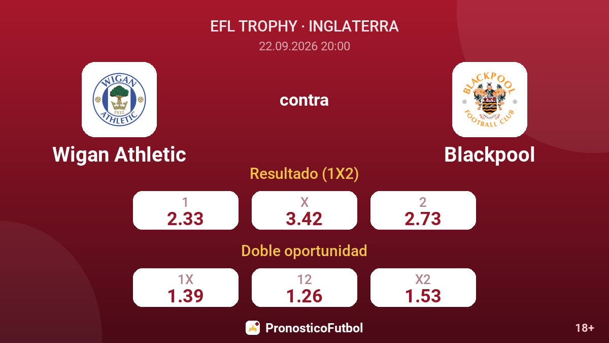 Wigan Athletic - Blackpool — cuotas