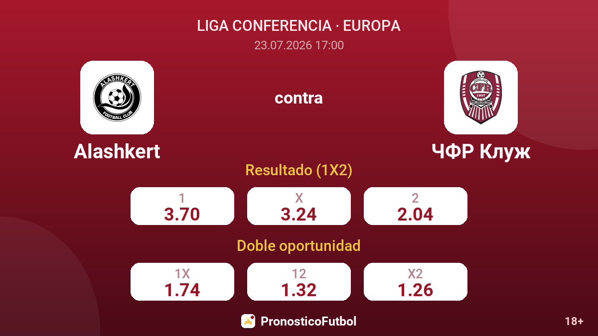 Alashkert contra CFR Cluj — cuotas