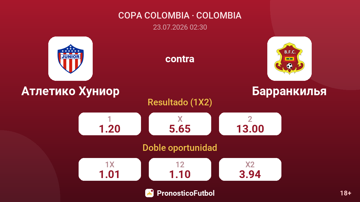 Atlético Junior contra Barranquilla — cuotas