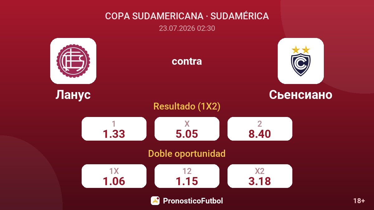 Lanús contra Cienciano — cuotas