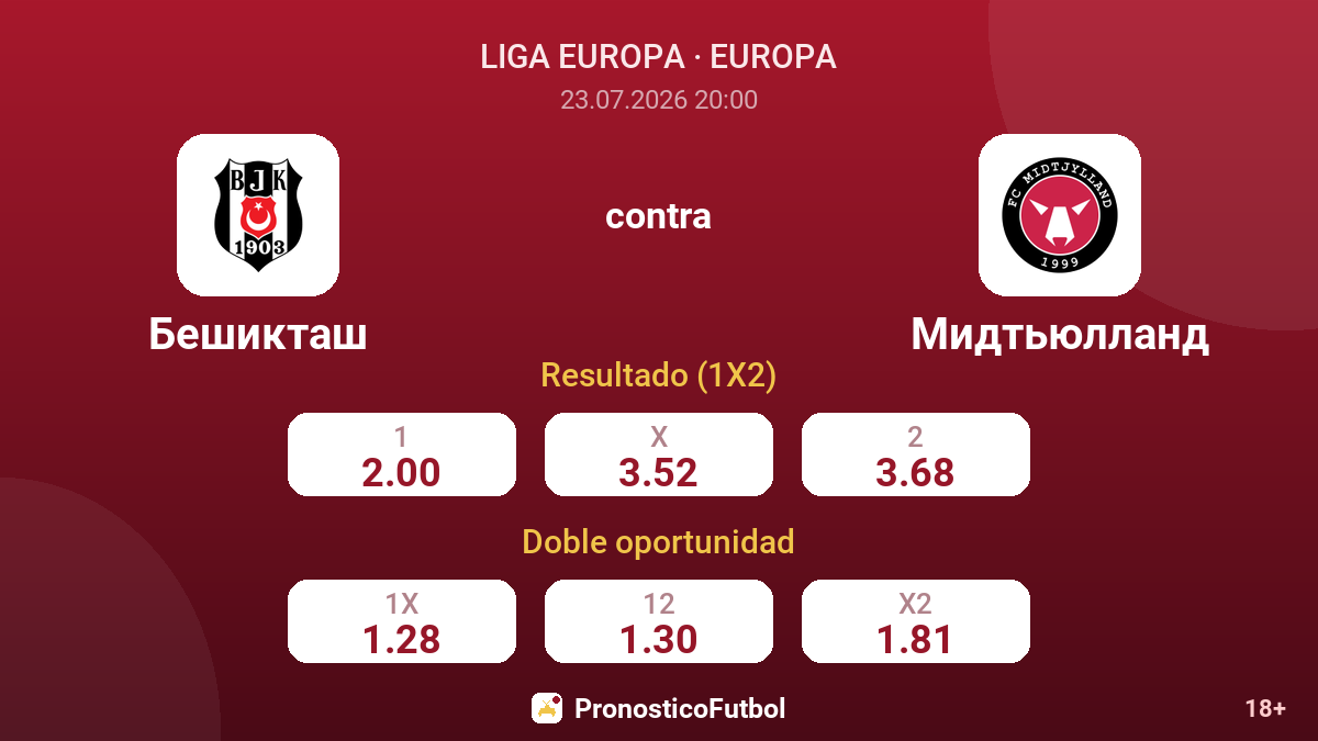 Beşiktaş contra Midtjylland — cuotas