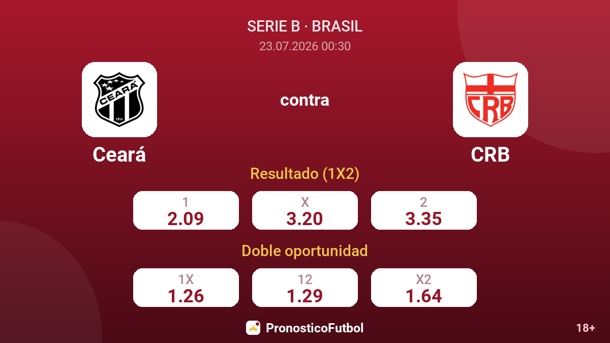 Ceará contra CRB — cuotas