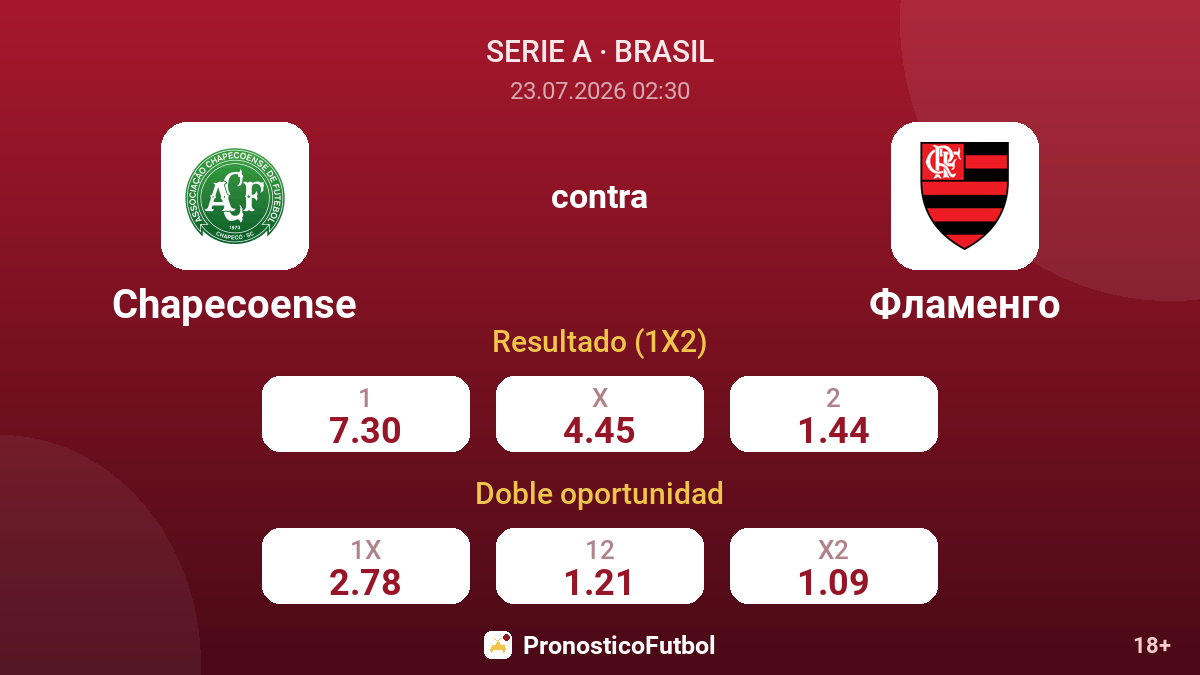 Chapecoense contra Flamengo — cuotas