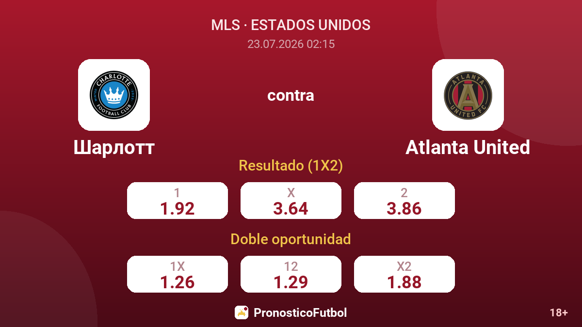 Charlotte contra Atlanta United — cuotas