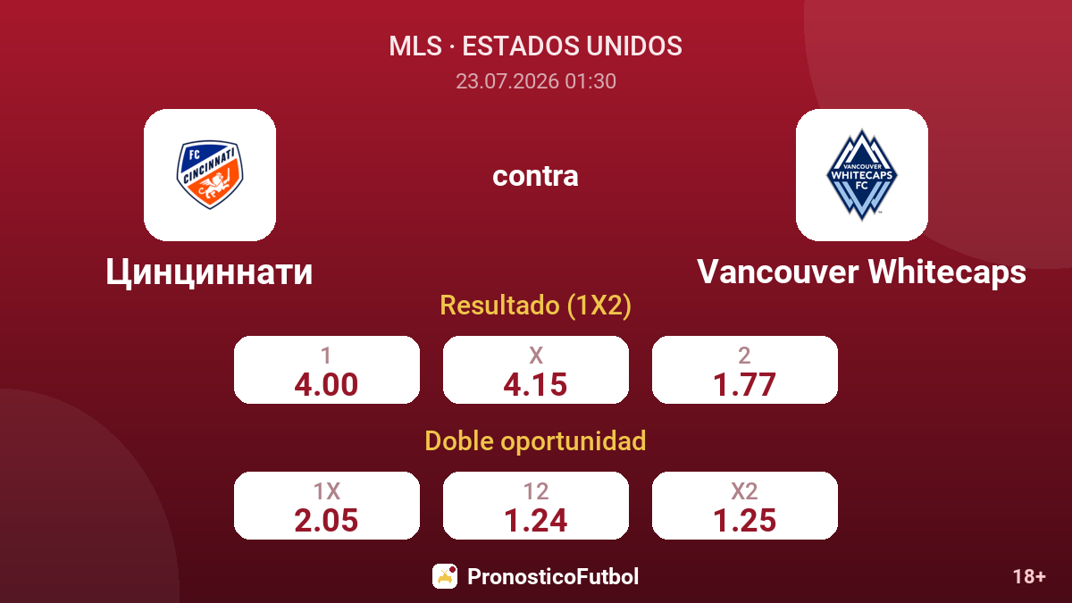 Cincinnati contra Vancouver Whitecaps — cuotas