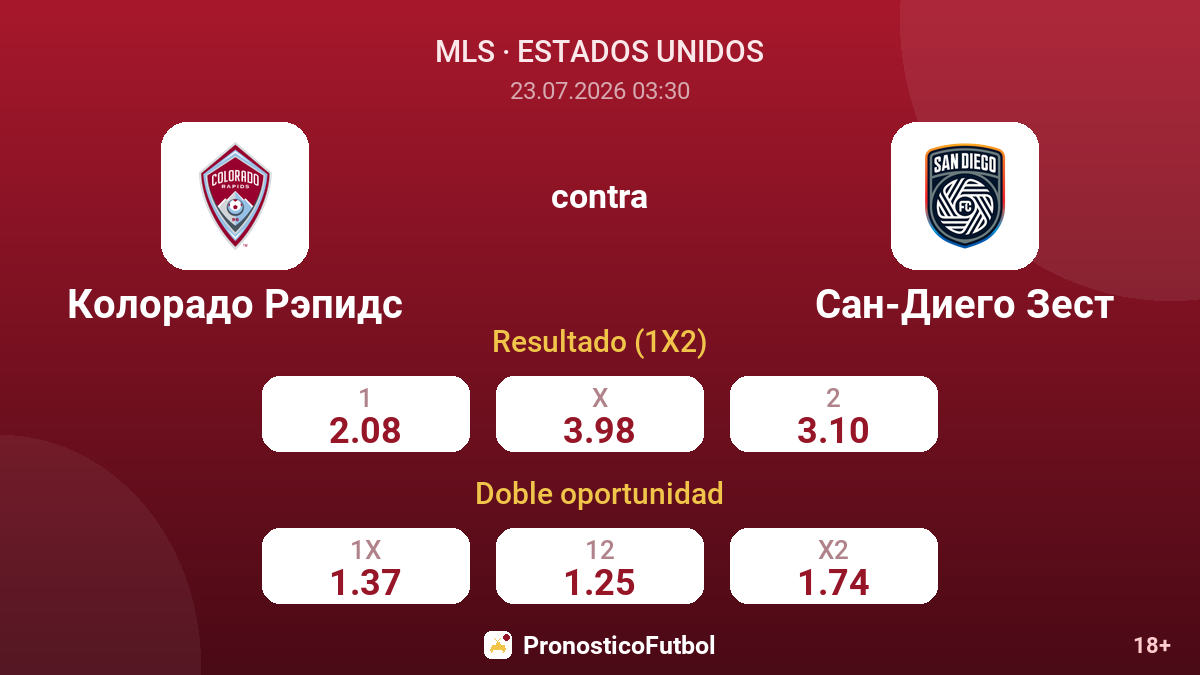 Colorado Rapids contra San Diego Zest — cuotas