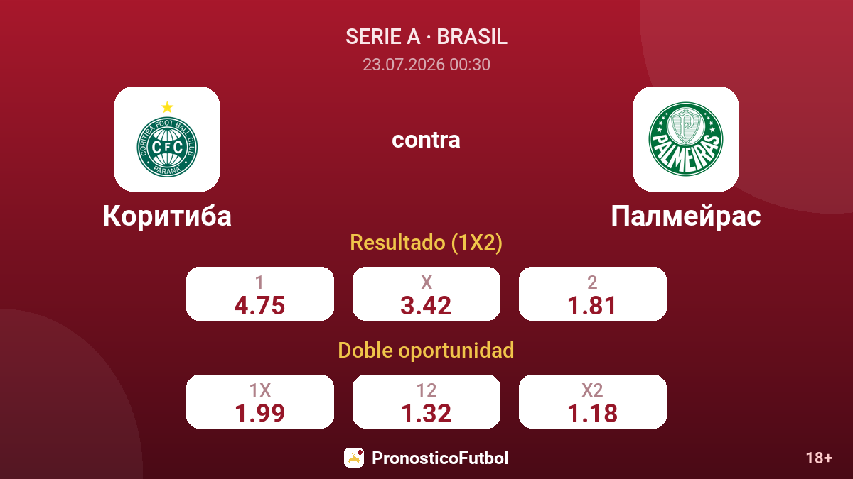Coritiba contra Palmeiras — cuotas
