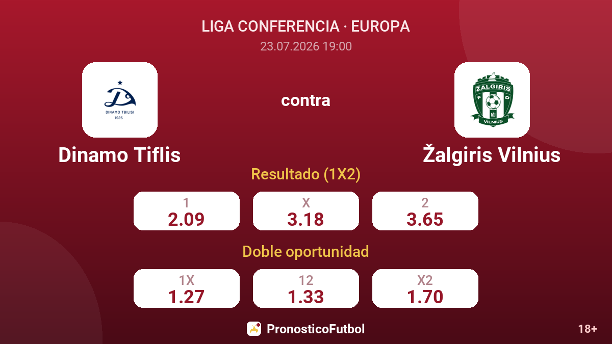 Dinamo Tiflis contra Žalgiris Vilnius — cuotas