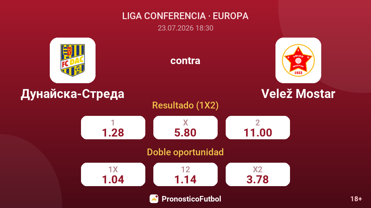 Dunajská Streda contra Velež Mostar — cuotas