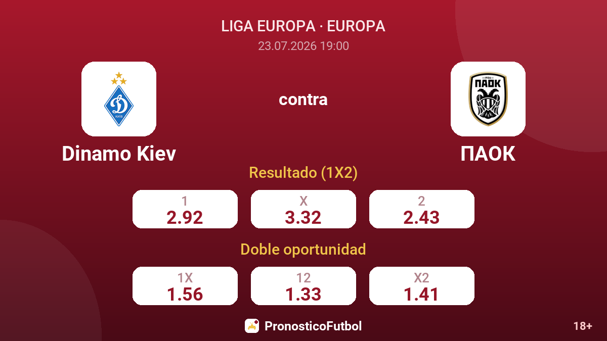 Dinamo Kiev contra PAOK — cuotas