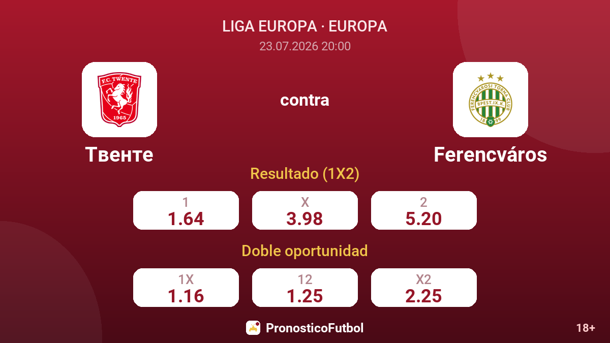 Twente contra Ferencváros — cuotas