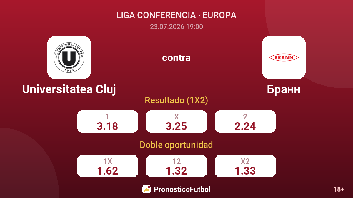 Universitatea Cluj contra Brann — cuotas