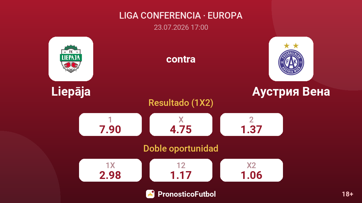 Liepāja contra Austria Viena — cuotas