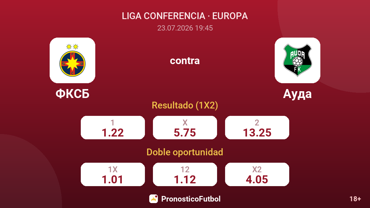 FCSB contra Audax — cuotas