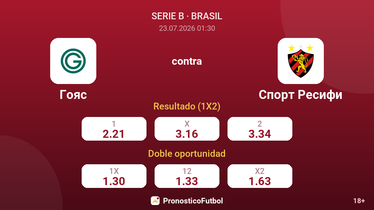 Goiás contra Sport Recife — cuotas