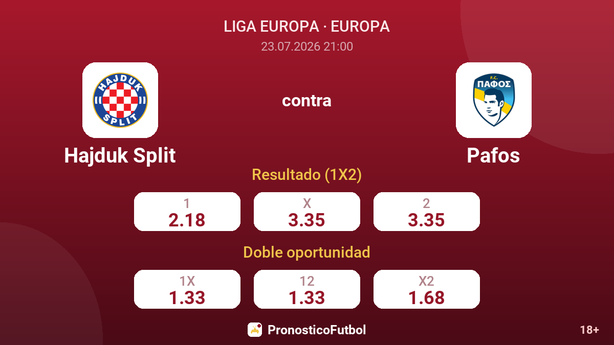 Hajduk Split contra Pafos — cuotas