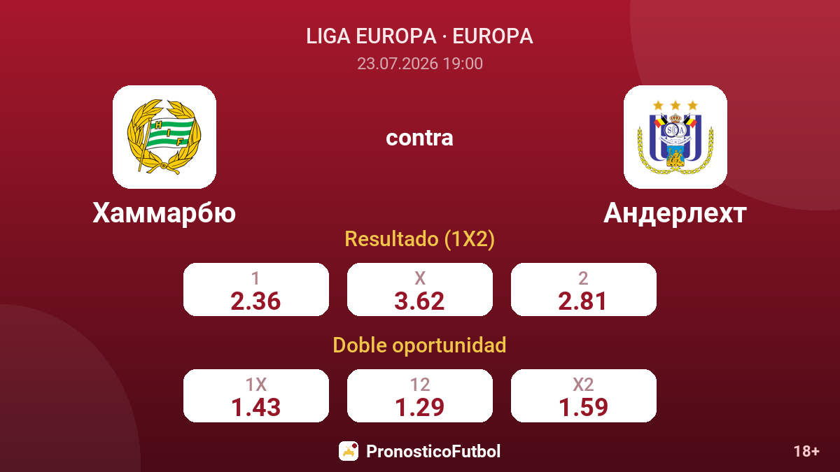 Hammarby contra Anderlecht — cuotas