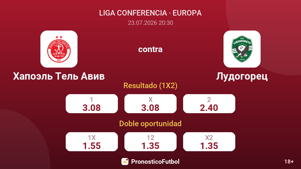 Hapoel Tel Aviv contra Ludogorets — cuotas
